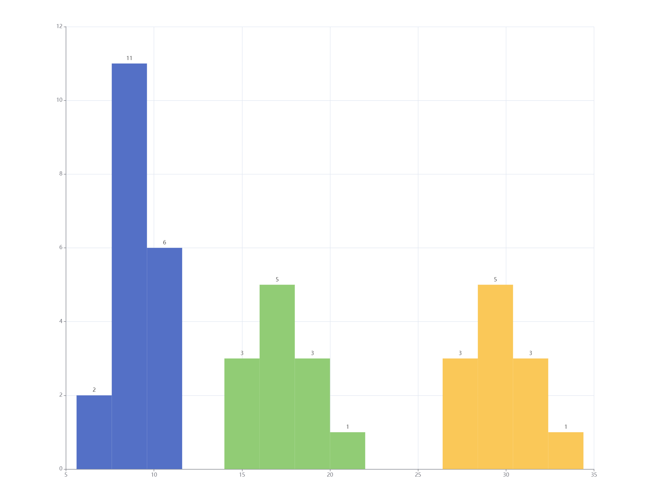 boxplot