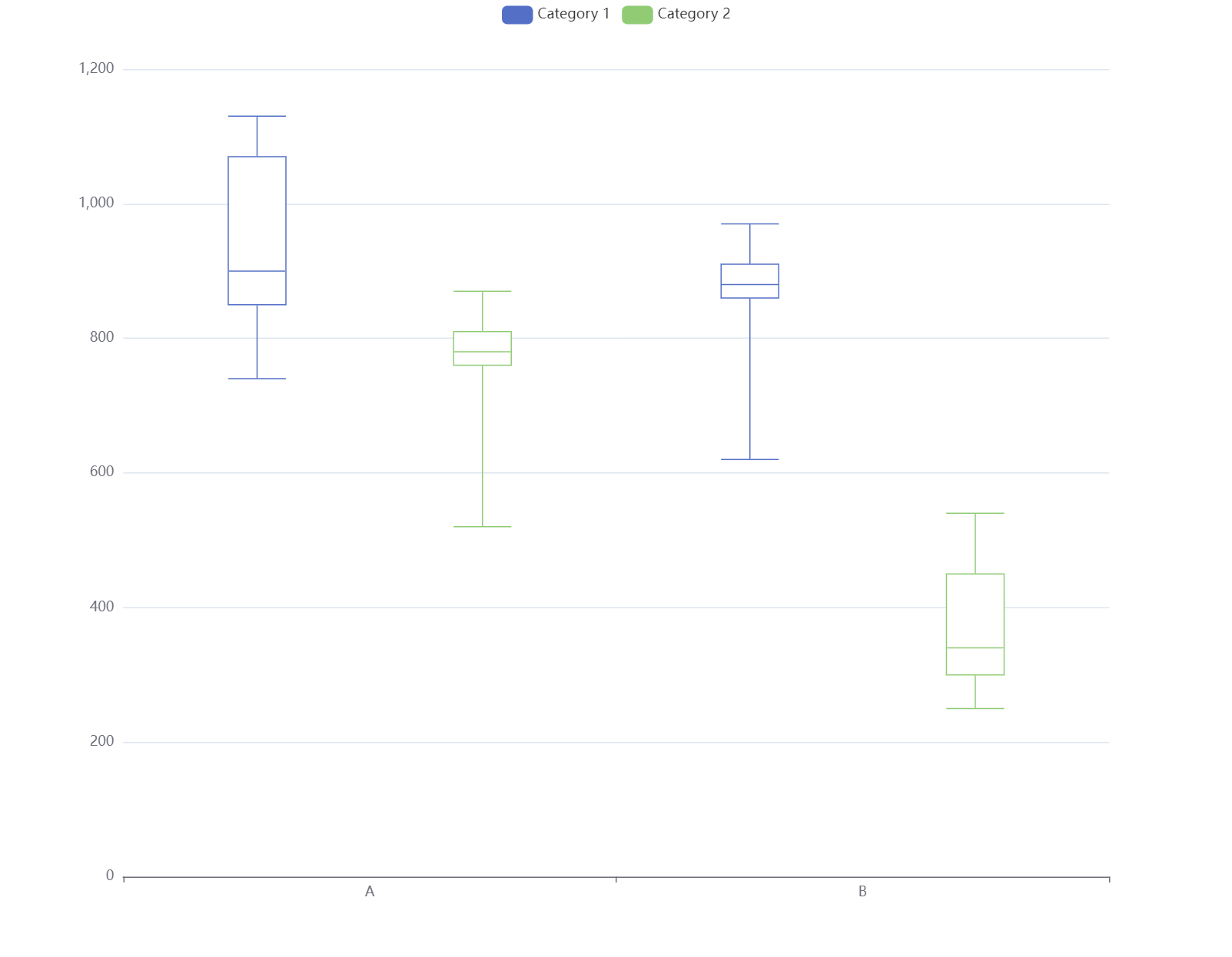 boxplot